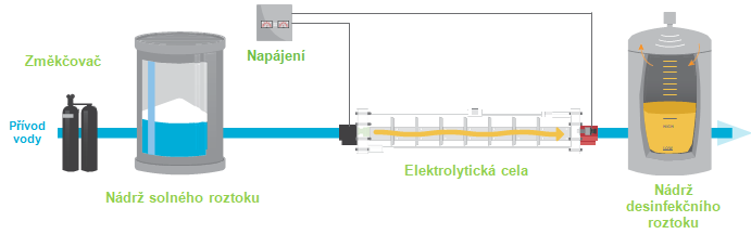 TECHNILOGIE_PRINCIP