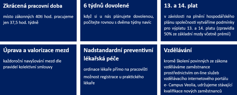 Benefity OBR3 Benefity OBR3